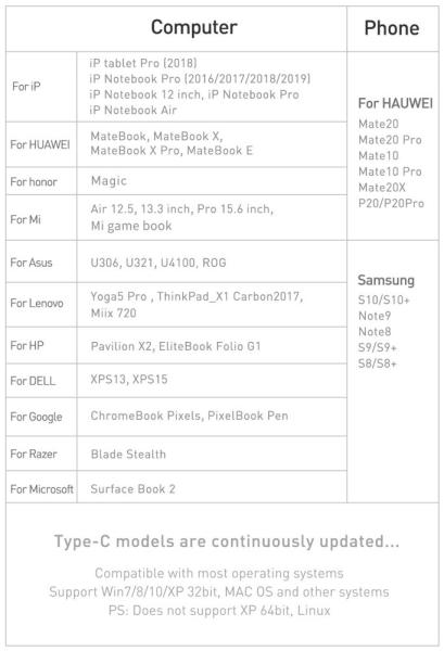 Baseus Multi HUB Adapter USB-C auf USB 3.0 / 4K HDMI / Kartenleser TF,SD / PD